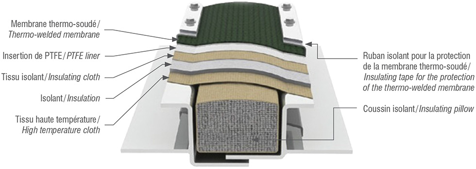 Multi-layer expansion joint details