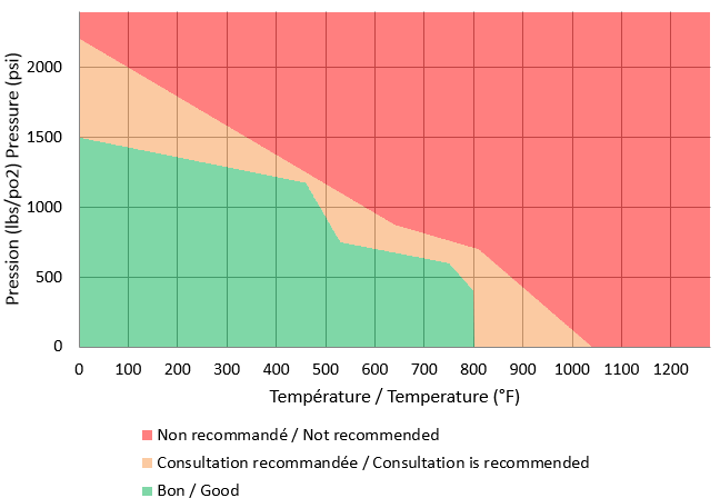 3R875 Temperature pressure