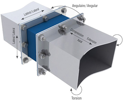 Thermo-welded expansion joint movements