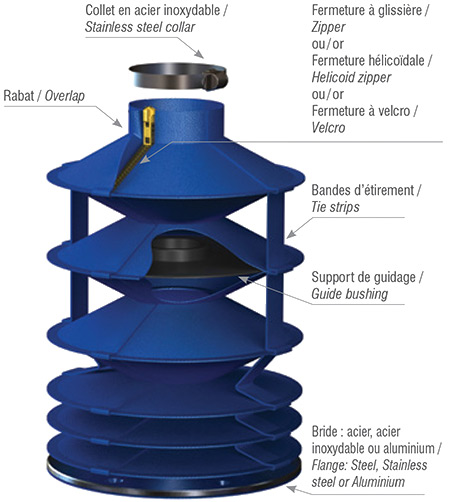 Protectors for endless screw and cylinders